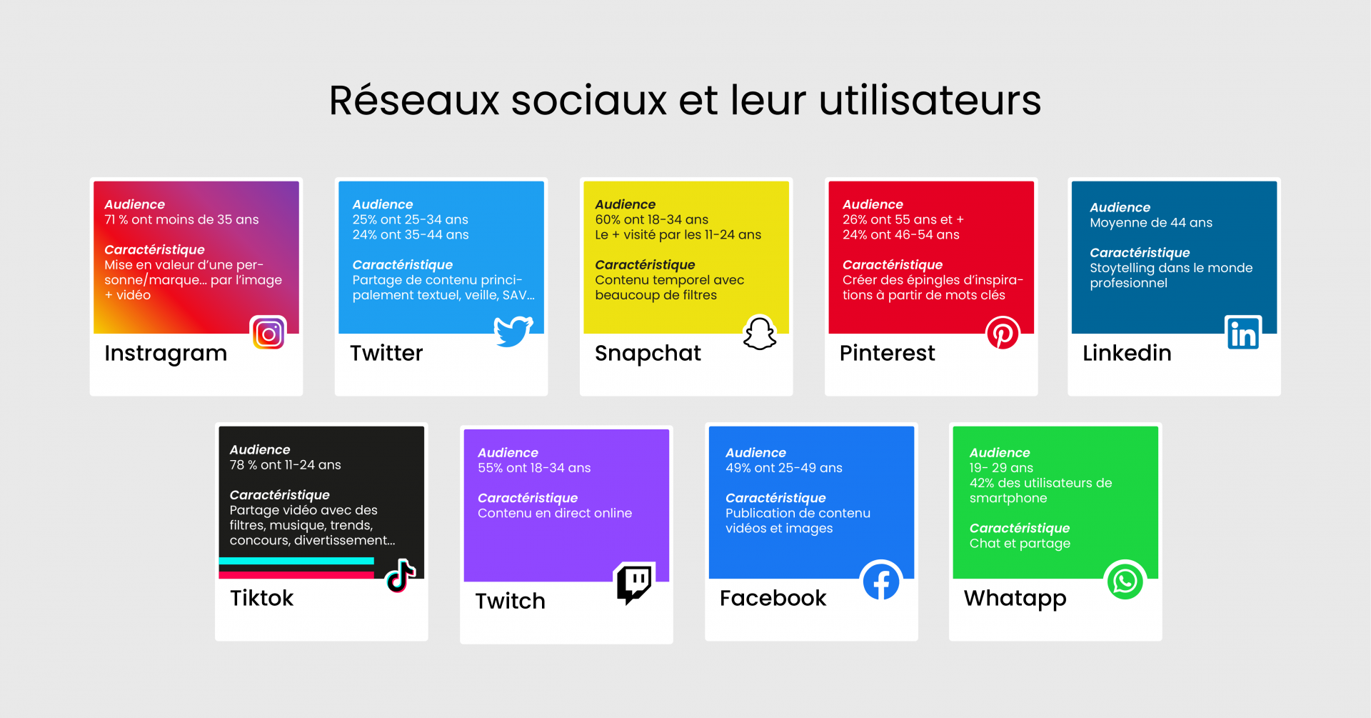 Comment construire une stratégie sur les réseaux sociaux en 5 étapes